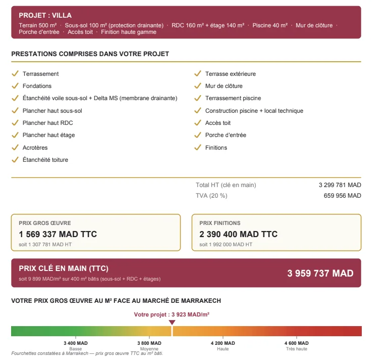 Detailed WALL Construction PDF quote: line items, structural and finishing prices, price per m² versus the market